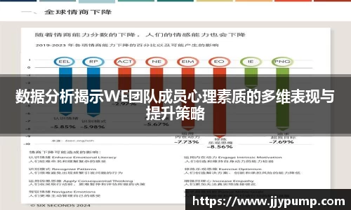 数据分析揭示WE团队成员心理素质的多维表现与提升策略